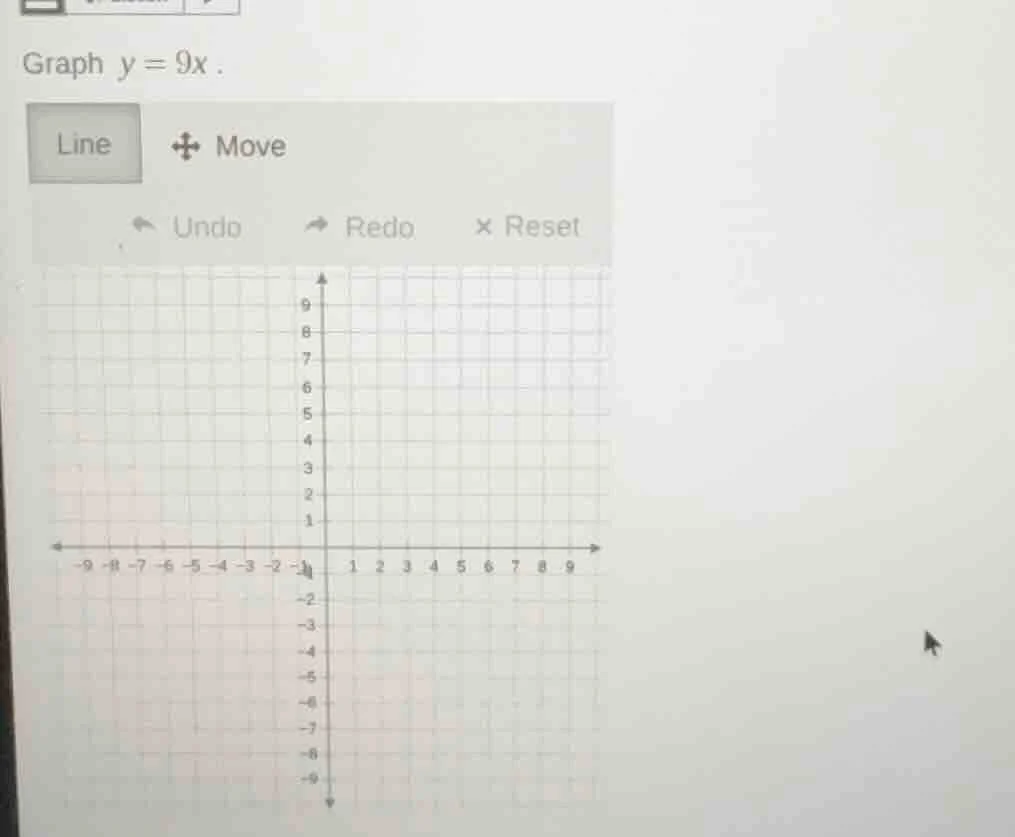 graph $y = 9x$.