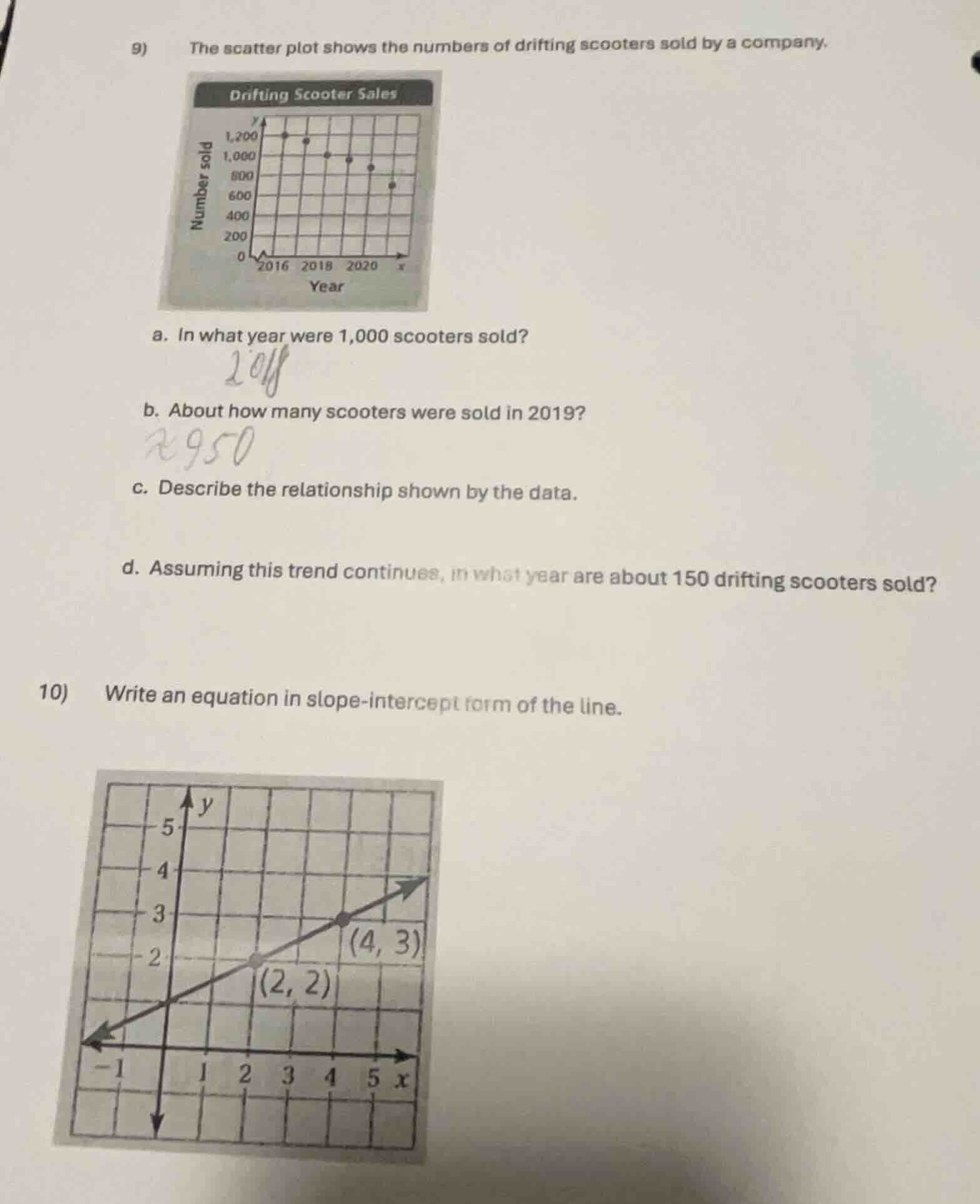 9) the scatter plot shows the numbers of drifting scooters sold by a co…