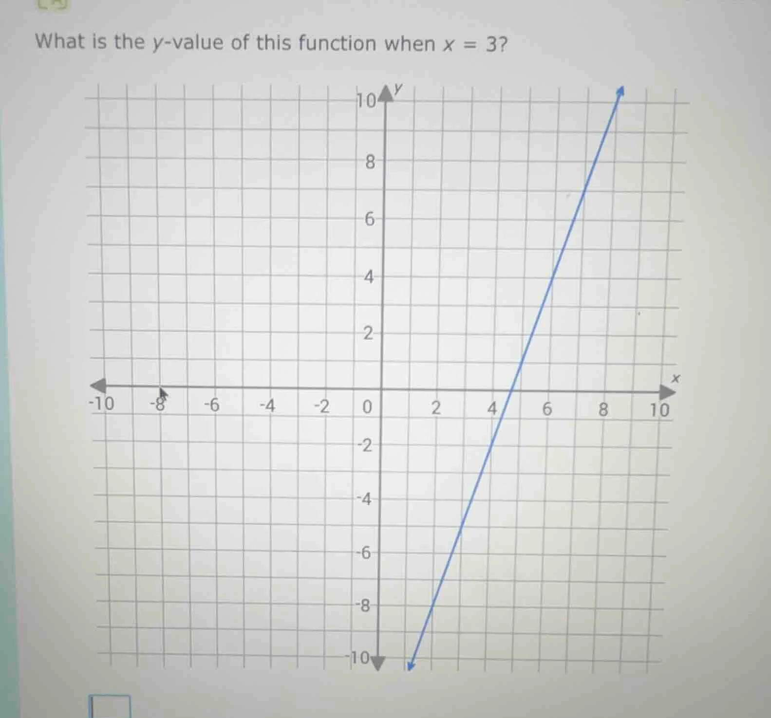 what is the y - value of this function when x = 3?