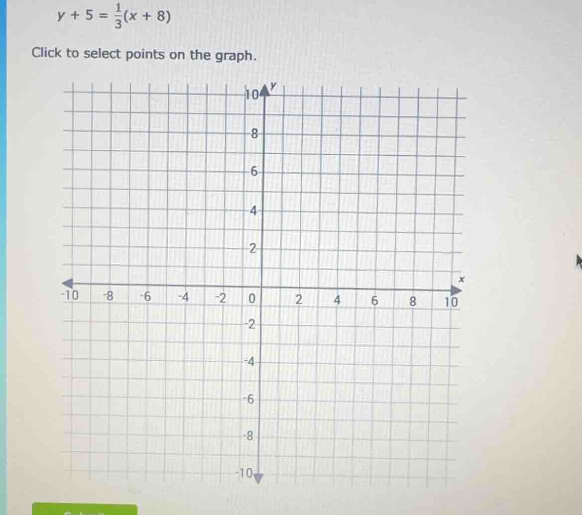 y + 5 = \\frac{1}{3}(x + 8) click to select points on the graph.