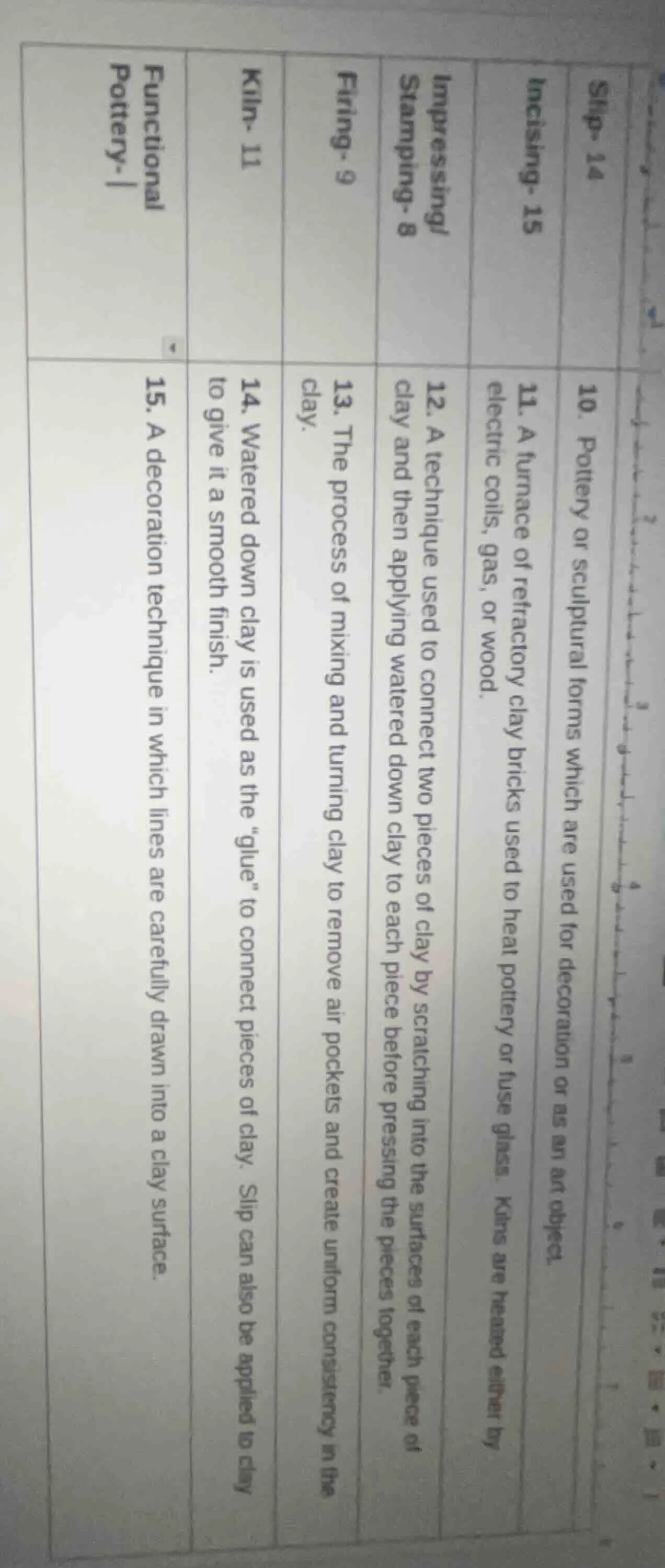 10. pottery or sculptural forms which are used for decoration or as an …