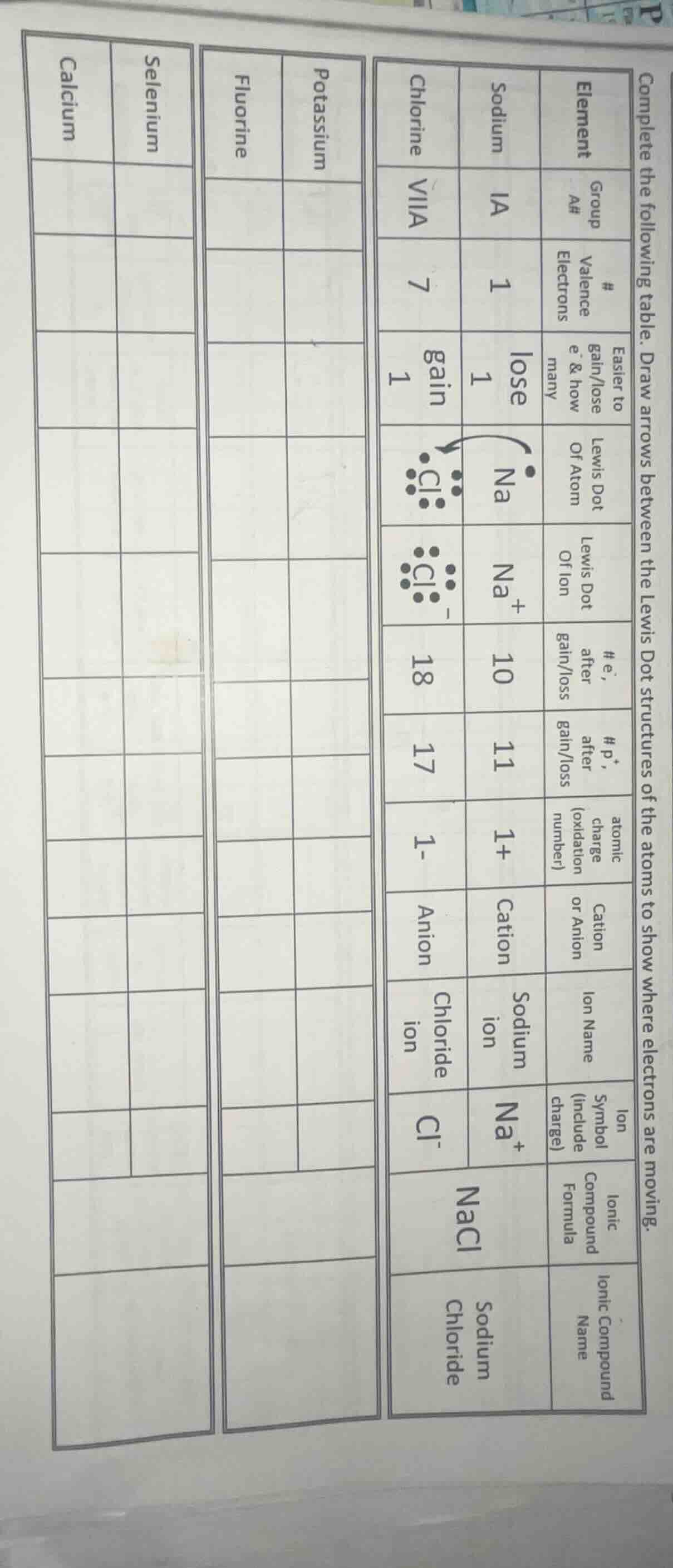 complete the following table. draw arrows between the lewis dot structu…