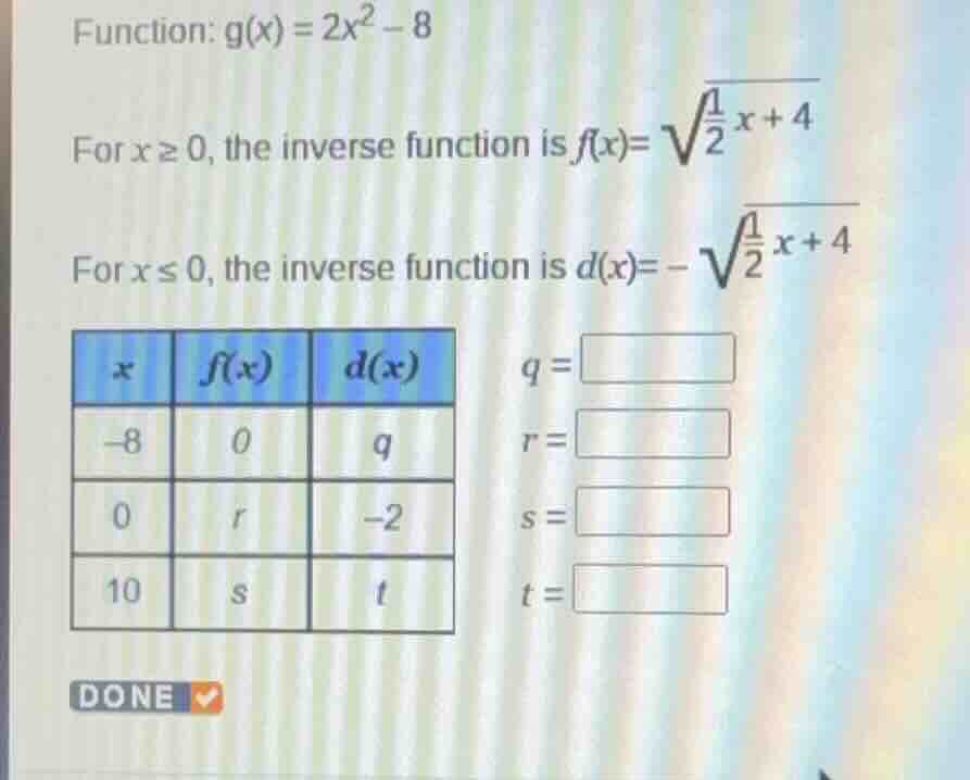 function: $g(x) = 2x^2 - 8$ for $x \\geq 0$, the inverse function is $f…