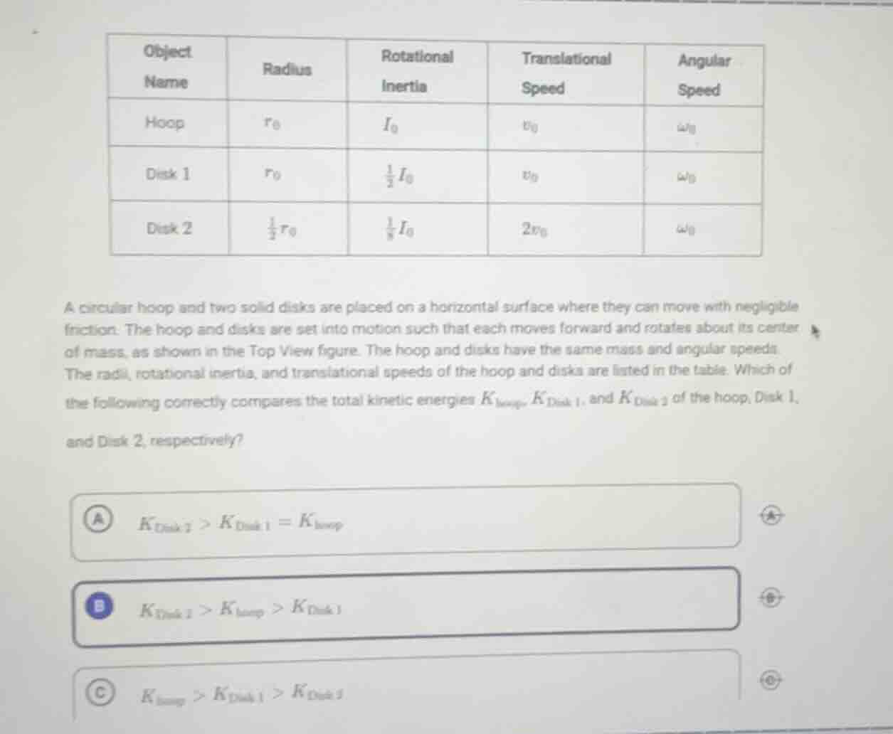 a circular hoop and two solid disks are placed on a horizontal surface …