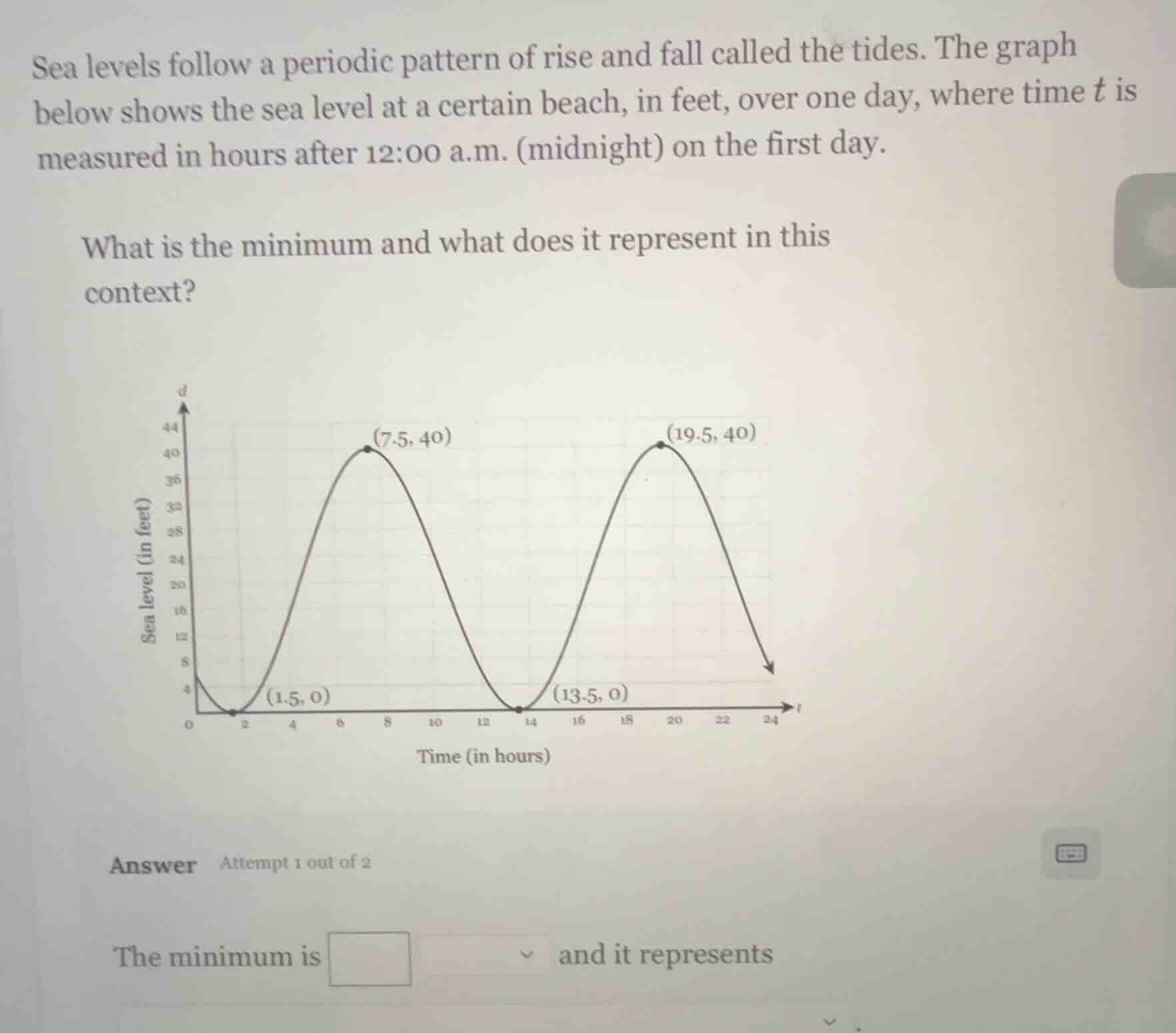 sea levels follow a periodic pattern of rise and fall called the tides.…