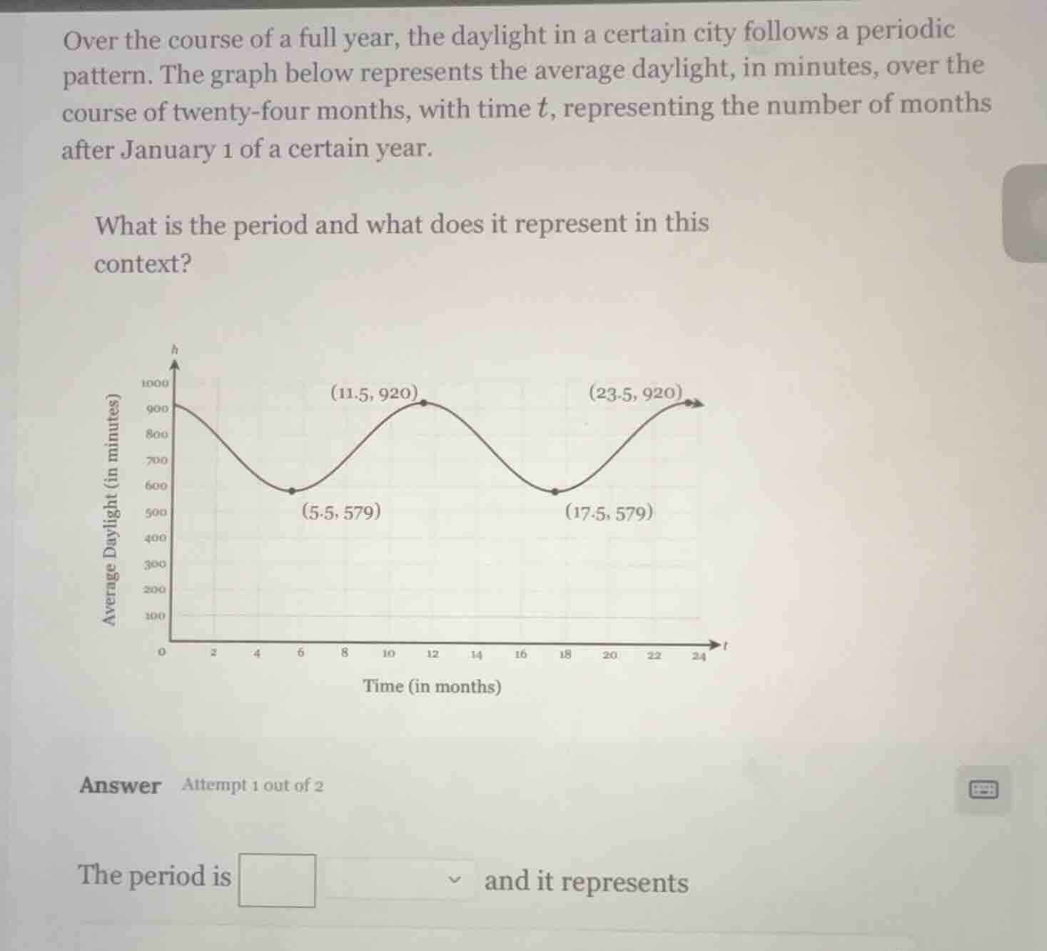 over the course of a full year, the daylight in a certain city follows …