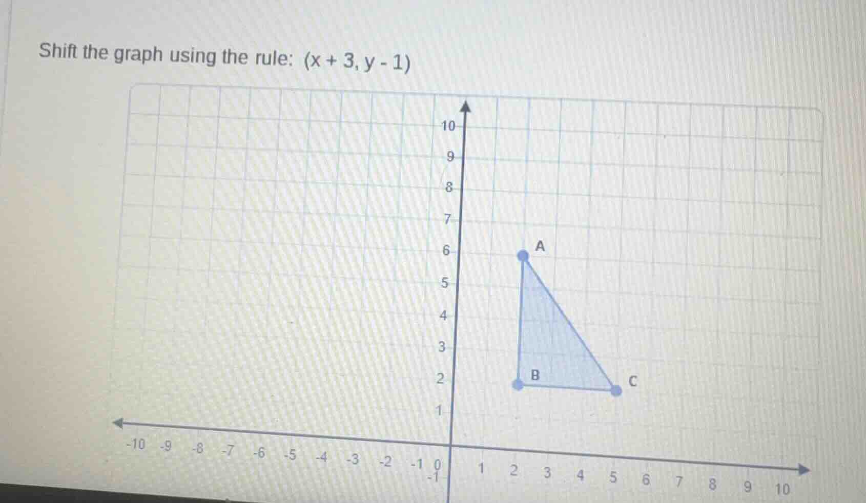 shift the graph using the rule: (x + 3, y - 1)