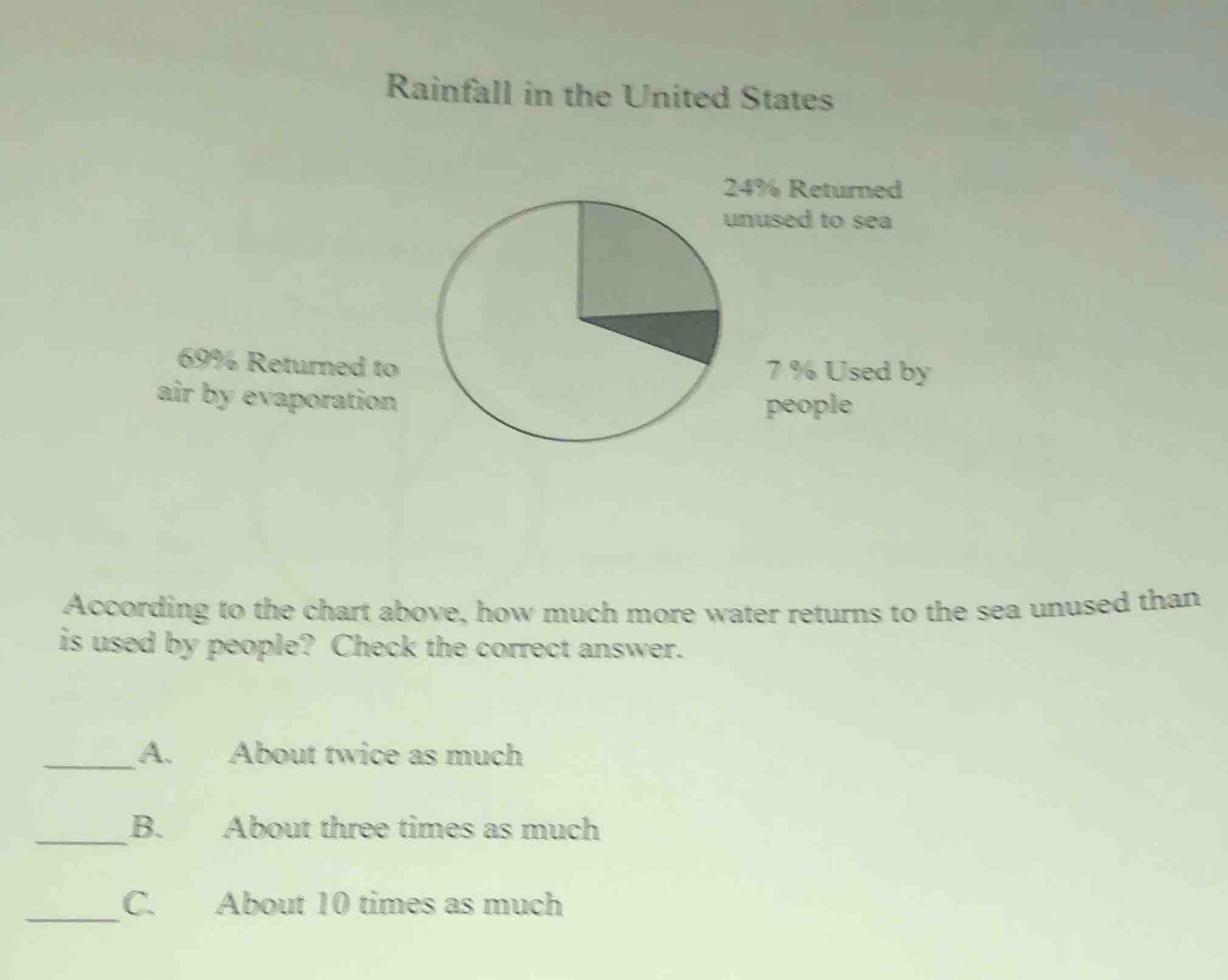 rainfall in the united states 24% returned unused to sea 69% returned t…
