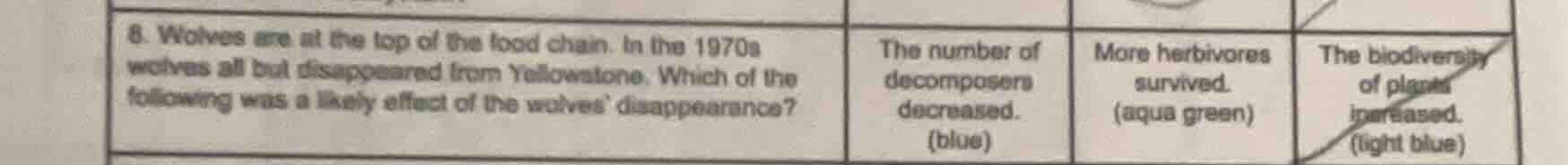 8. wolves are at the top of the food chain. in the 1970s wolves all but…