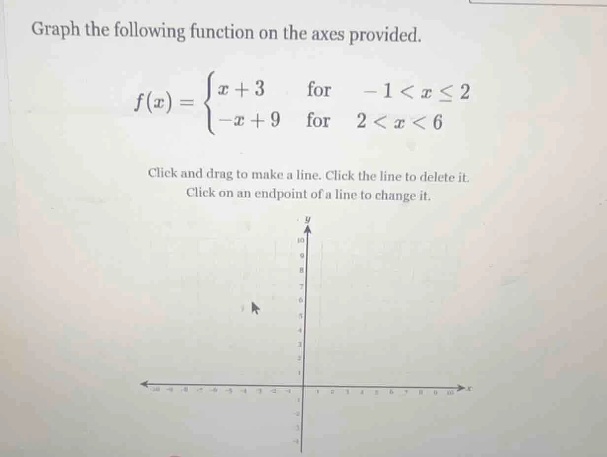 graph the following function on the axes provided. $f(x) = \\begin{case…