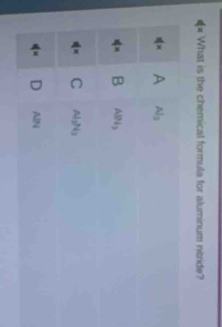what is the chemical formula for aluminum nitride? a al₃ b aln₃ c al₃n₃…
