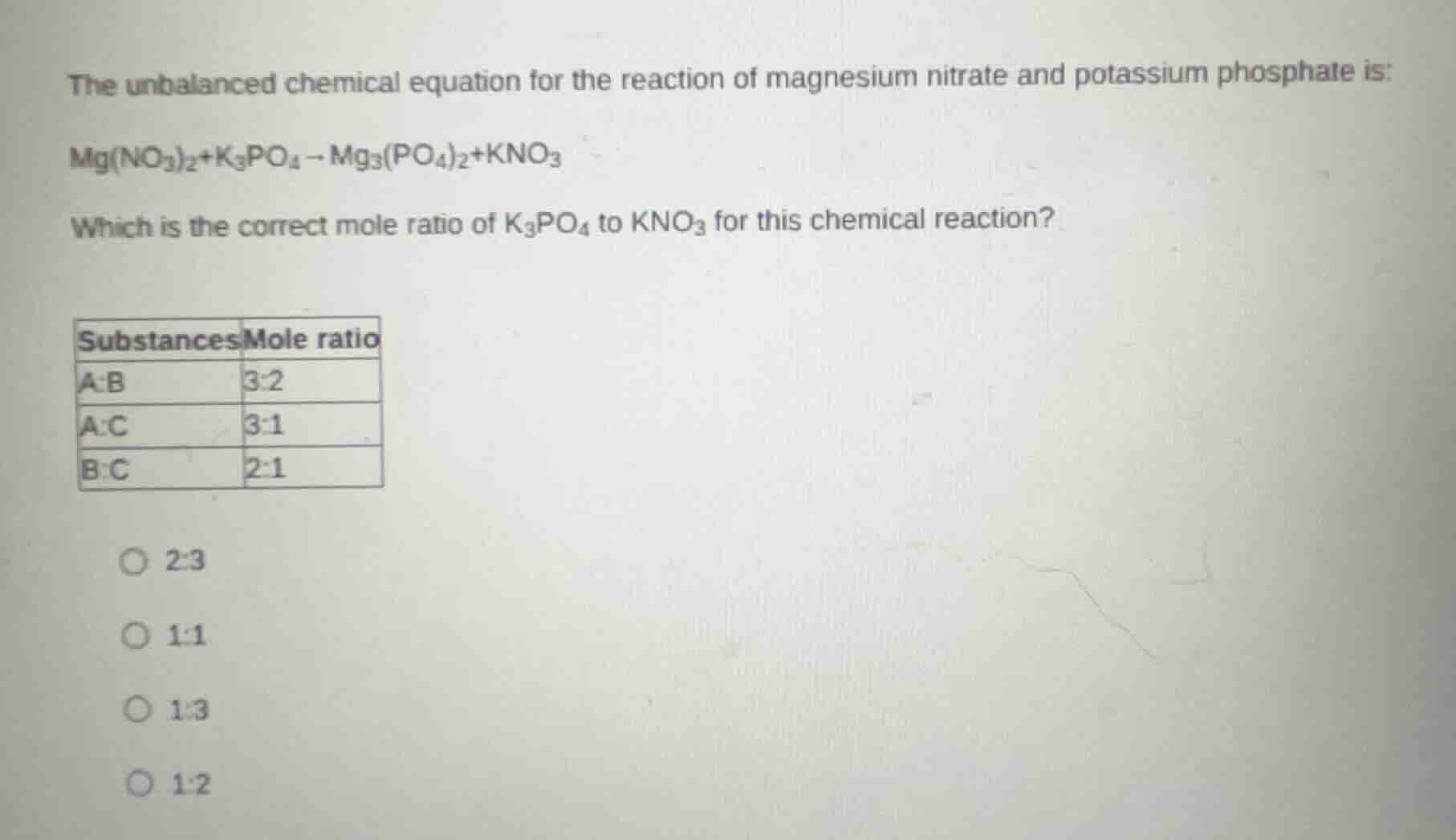 the unbalanced chemical equation for the reaction of magnesium nitrate …