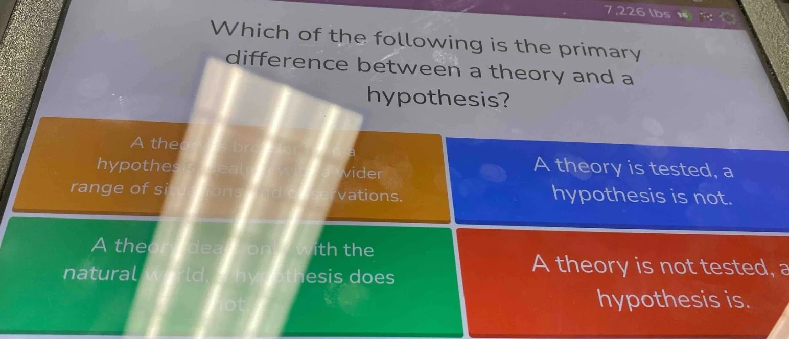 which of the following is the primary difference between a theory and a…