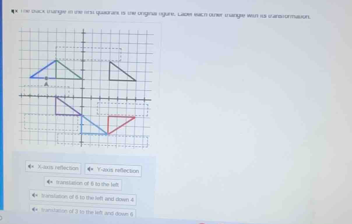 the black triangle in the first quadrant is the original figure. label …