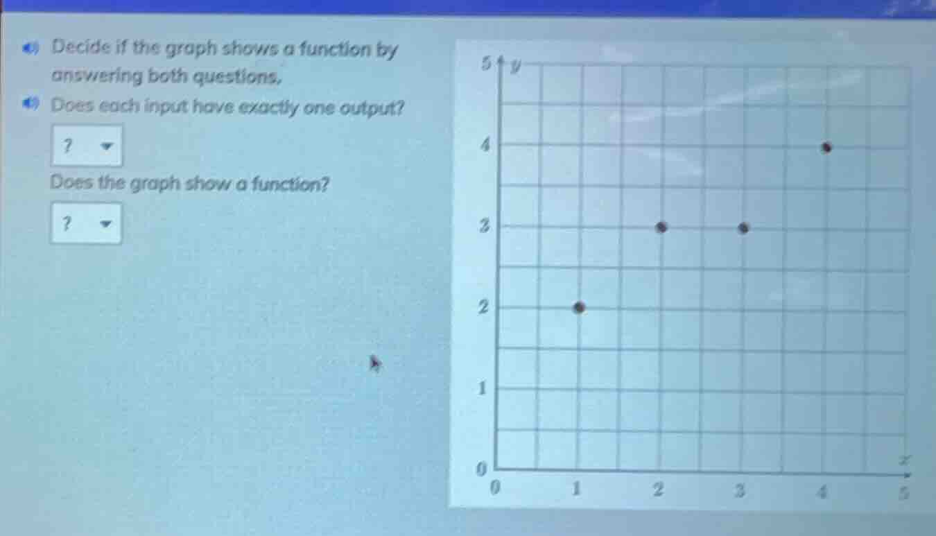 decide if the graph shows a function by answering both questions. does …