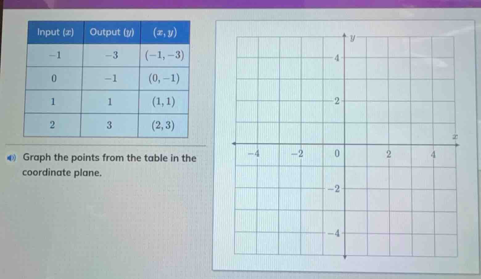 input (x) output (y) (x,y) -1 -3 (-1,-3) 0 -1 (0,-1) 1 1 (1,1) 2 3 (2,3…