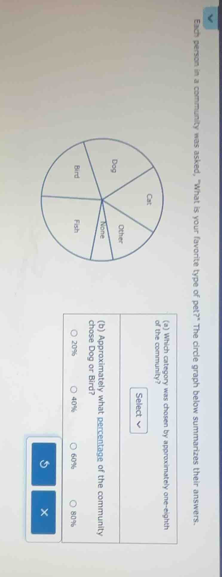 each person in a community was asked, “what is your favorite type of pe…