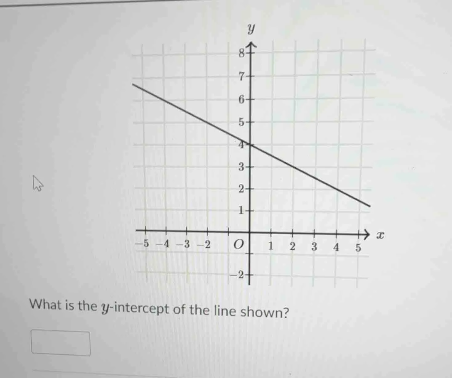 what is the ( y )-intercept of the line shown?