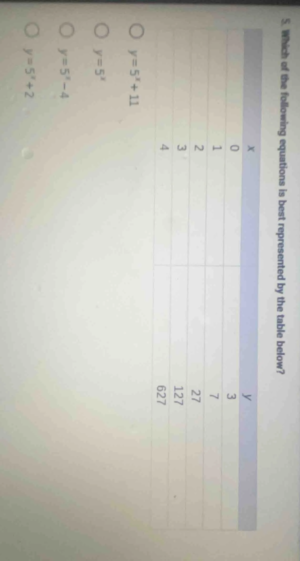 5. which of the following equations is best represented by the table be…