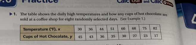1. the table shows the daily high temperatures and how any cups of hot …