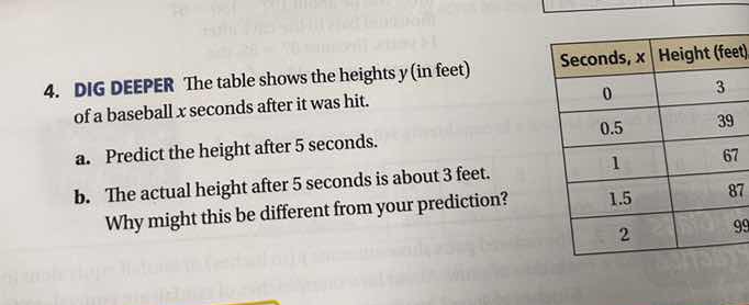 4. dig deeper the table shows the heights ( y ) (in feet) of a baseball…