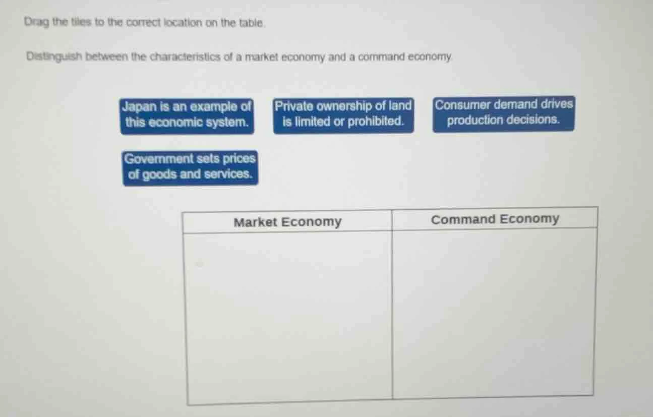 drag the tiles to the correct location on the table. distinguish betwee…