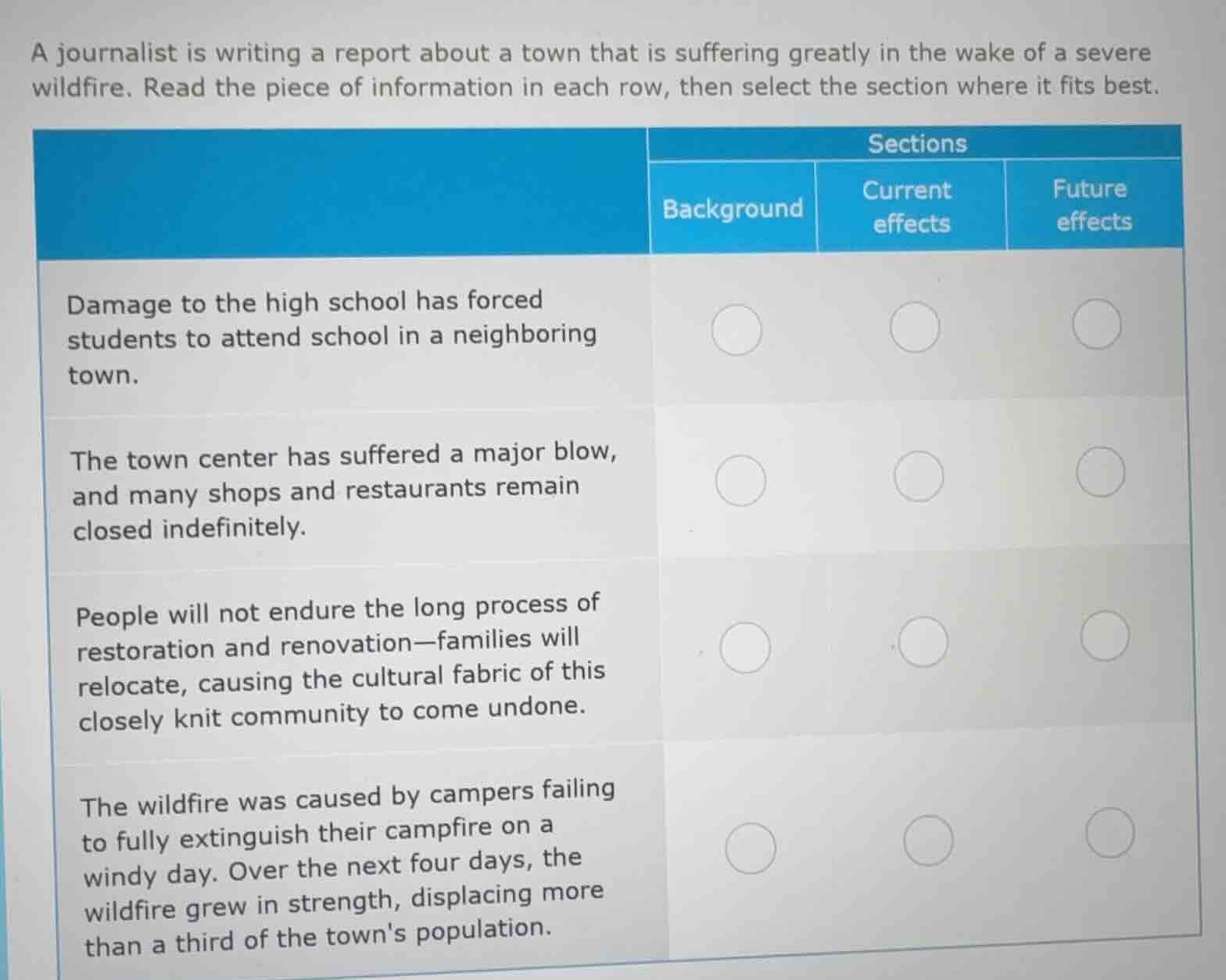 a journalist is writing a report about a town that is suffering greatly…