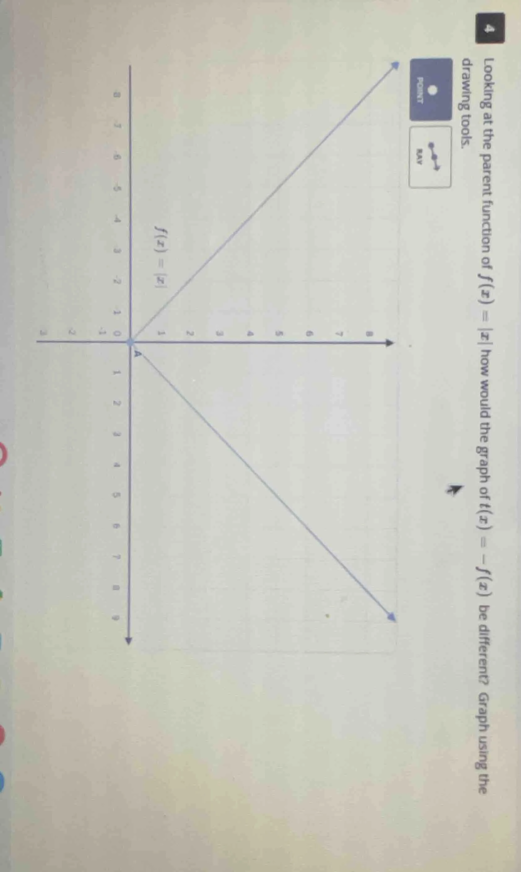 looking at the parent function of $f(x)=|x|$, how would the graph of $t…