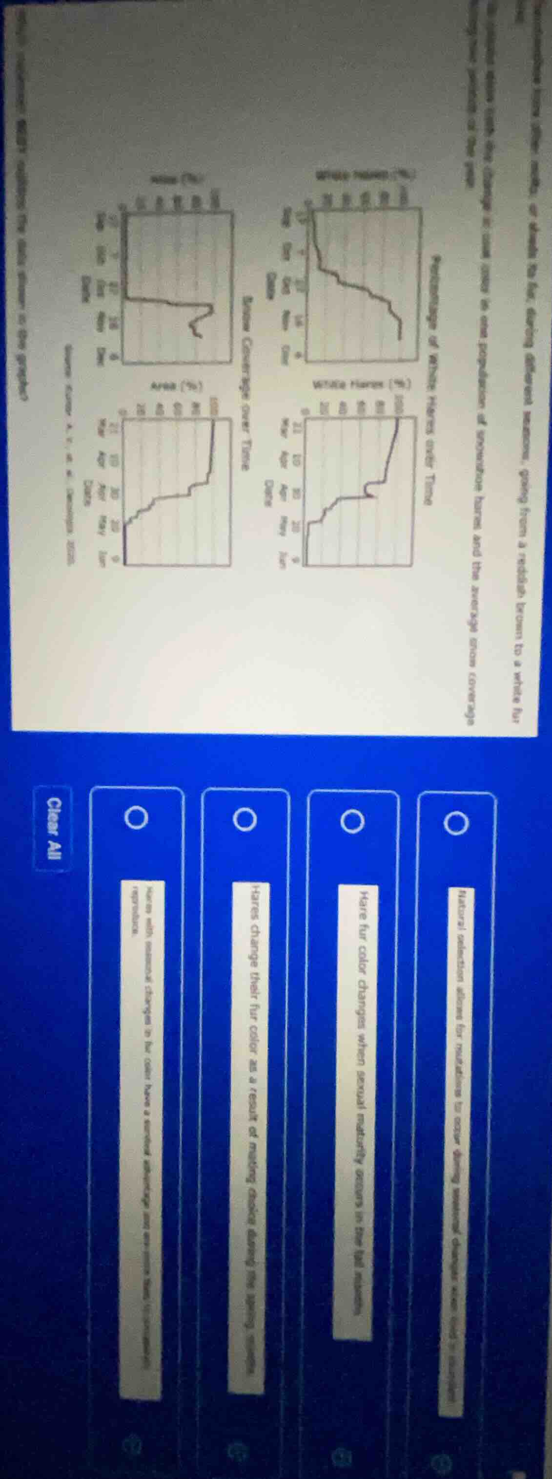 percentage of hares having each fur color and the average snow coverage…