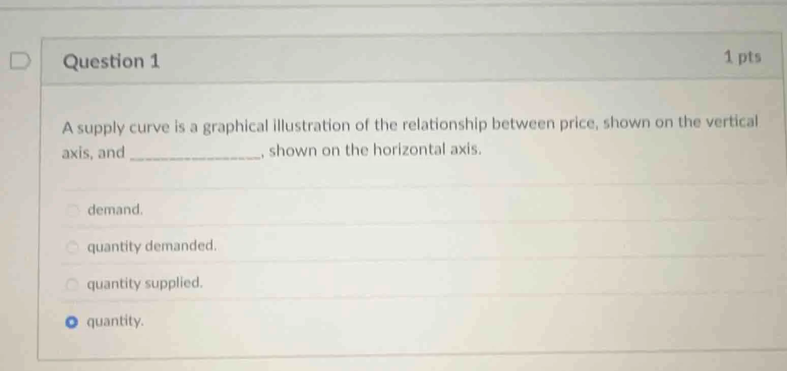 question 1 1 pts a supply curve is a graphical illustration of the rela…