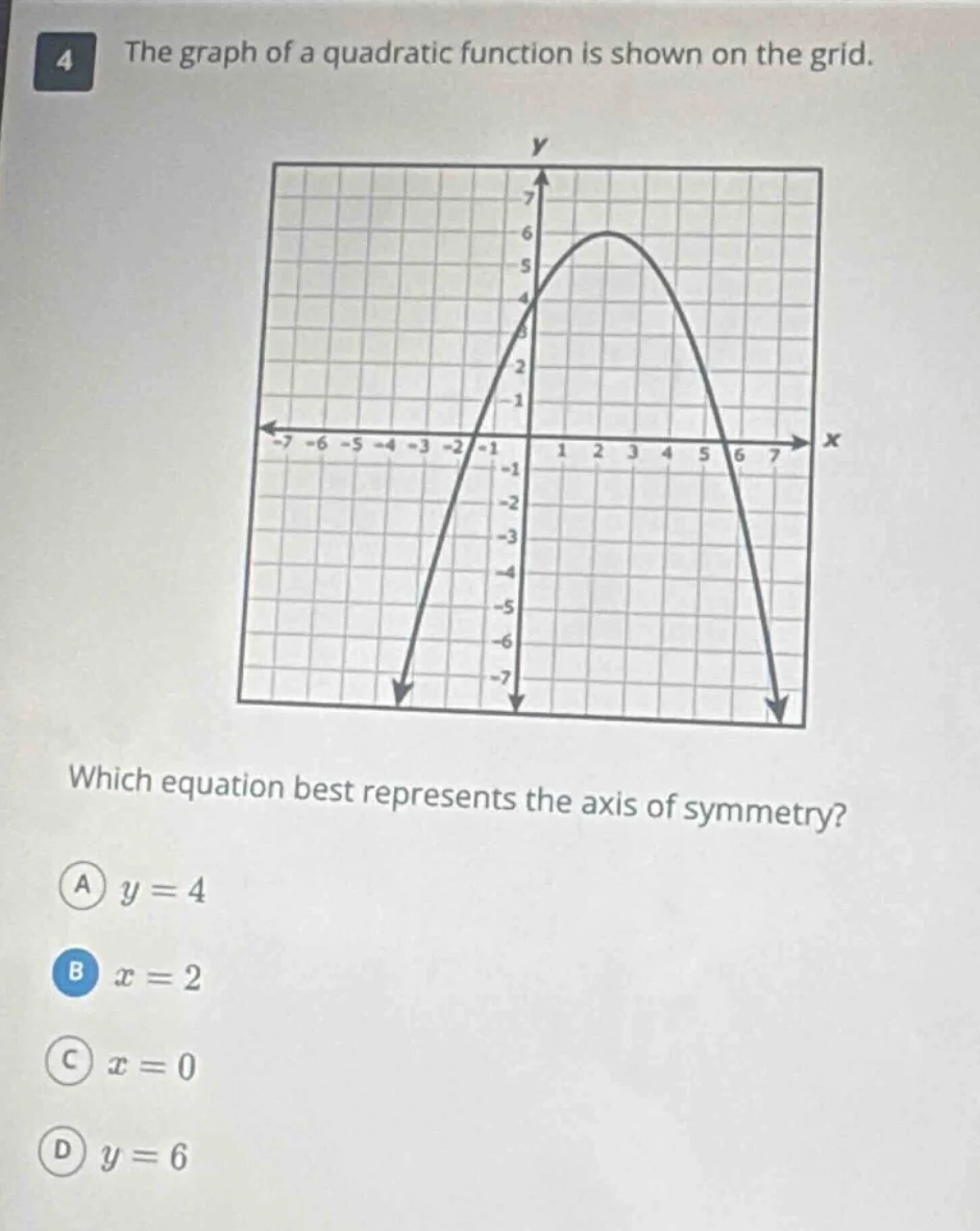 4 the graph of a quadratic function is shown on the grid. which equatio…