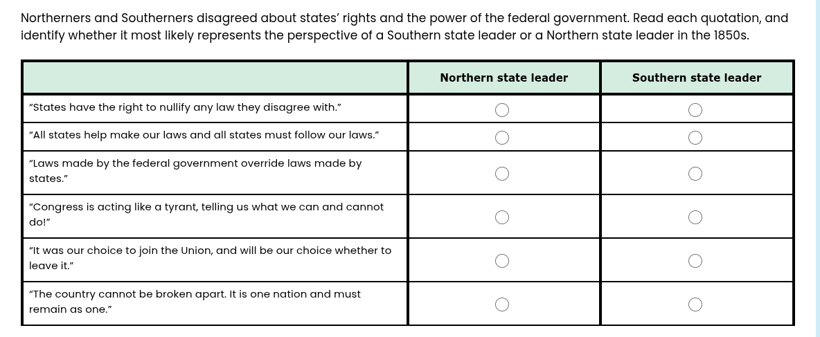 northerners and southerners disagreed about states’ rights and the powe…