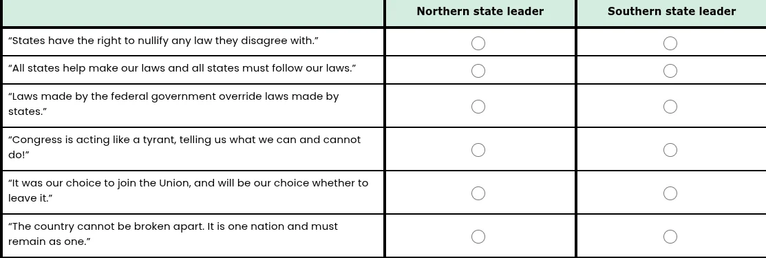 | | northern state leader | southern state leader | | --- | --- | --- |…
