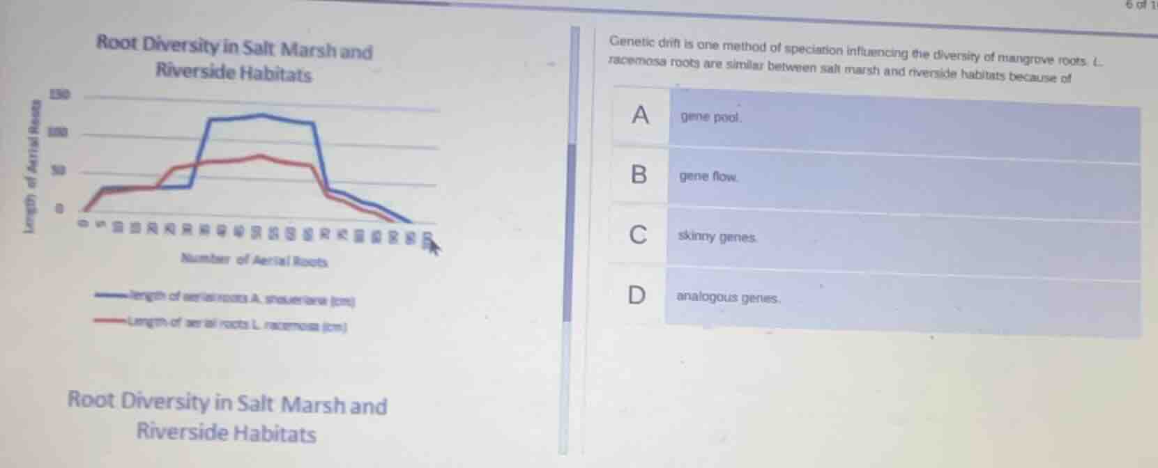 root diversity in salt marsh and riverside habitats genetic drift is on…