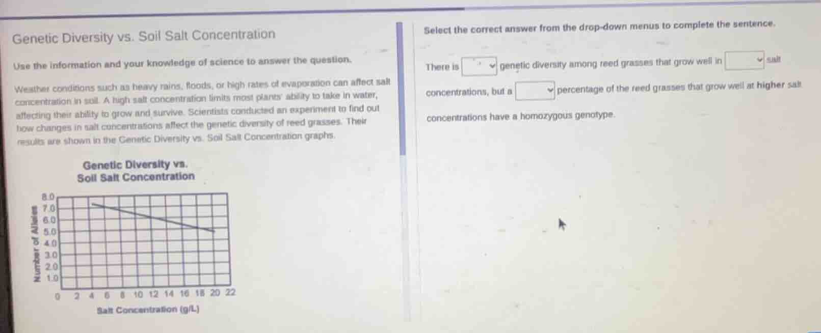 genetic diversity vs. soil salt concentration use the information and y…