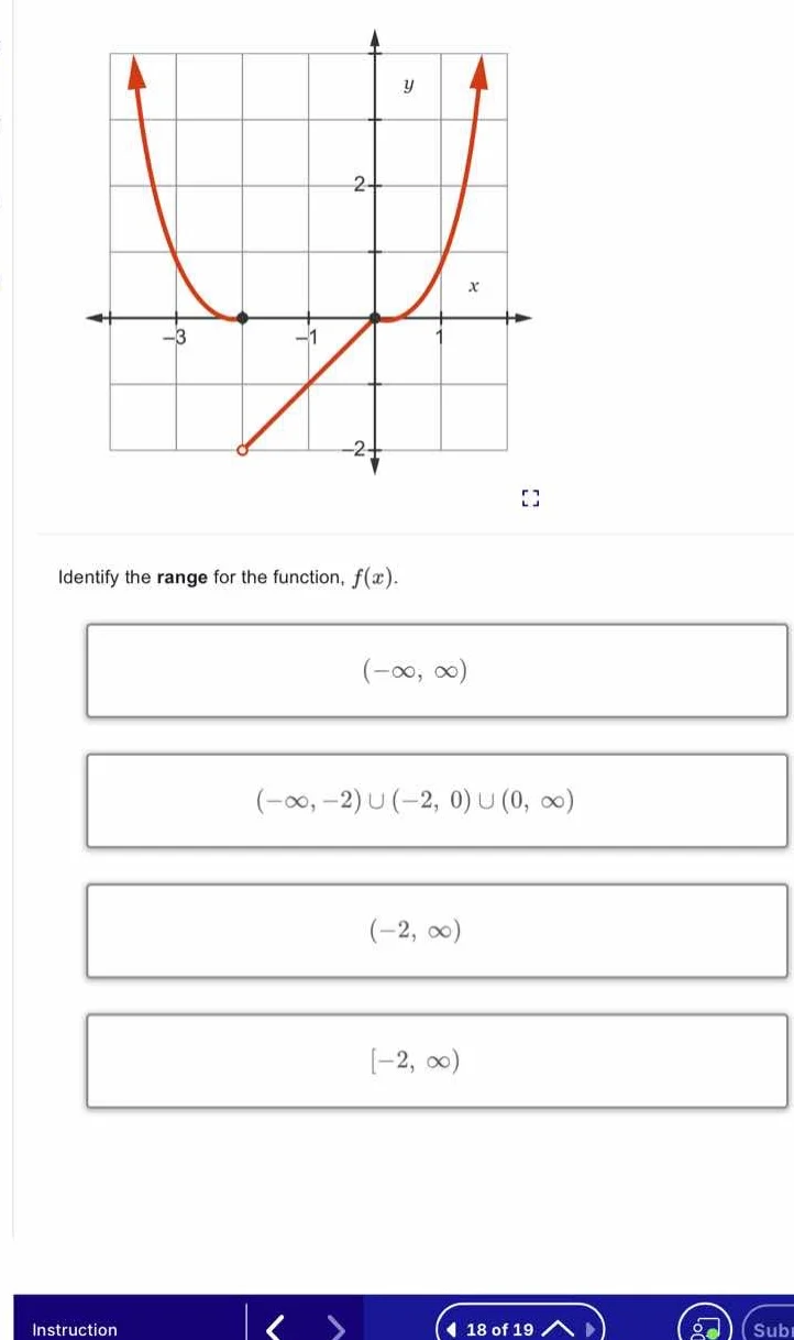 identify the range for the function, f(x). $(-infty, infty)$ $(-infty, …