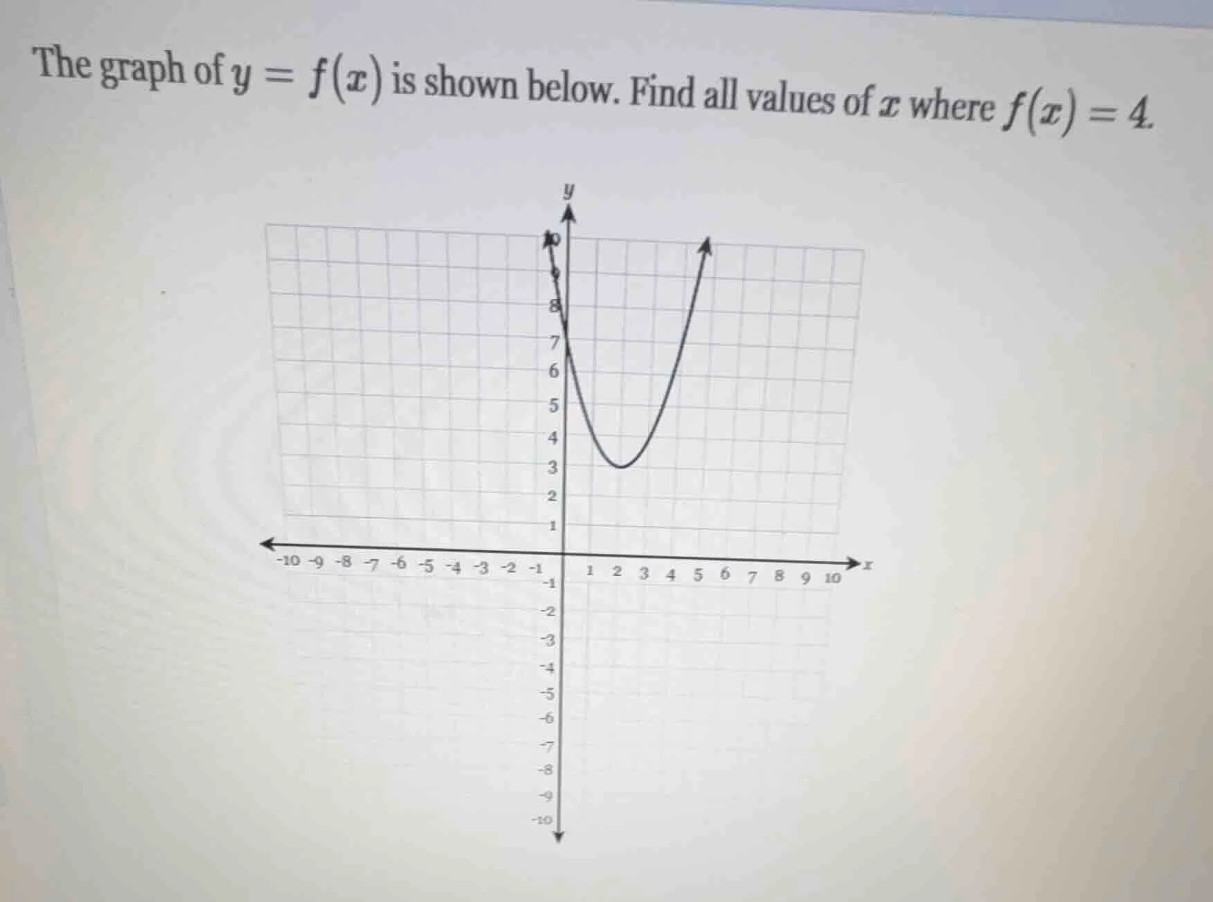 the graph of $y = f(x)$ is shown below. find all values of $x$ where $f…
