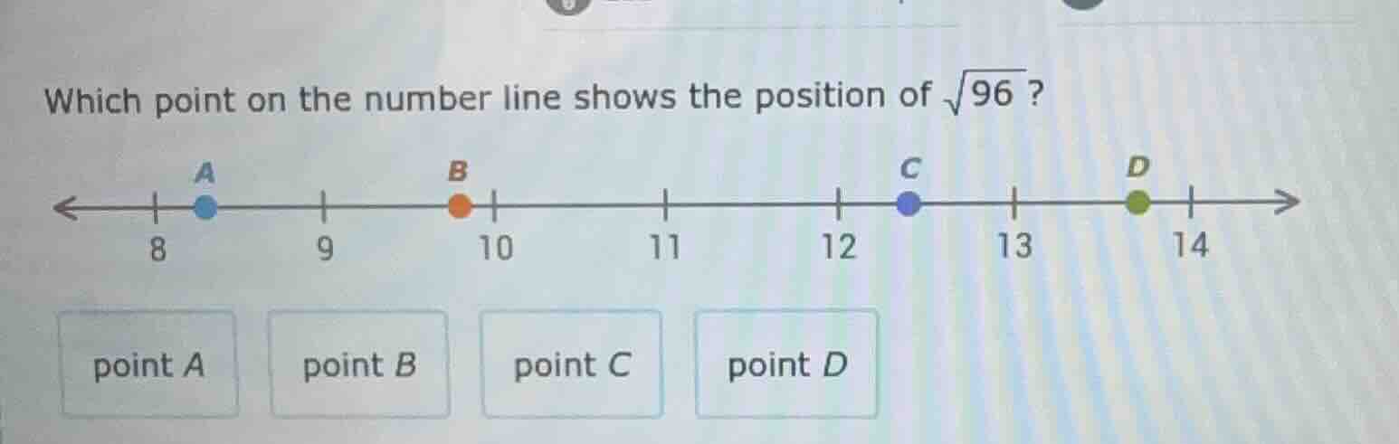 which point on the number line shows the position of \\(\\sqrt{96}\\)?