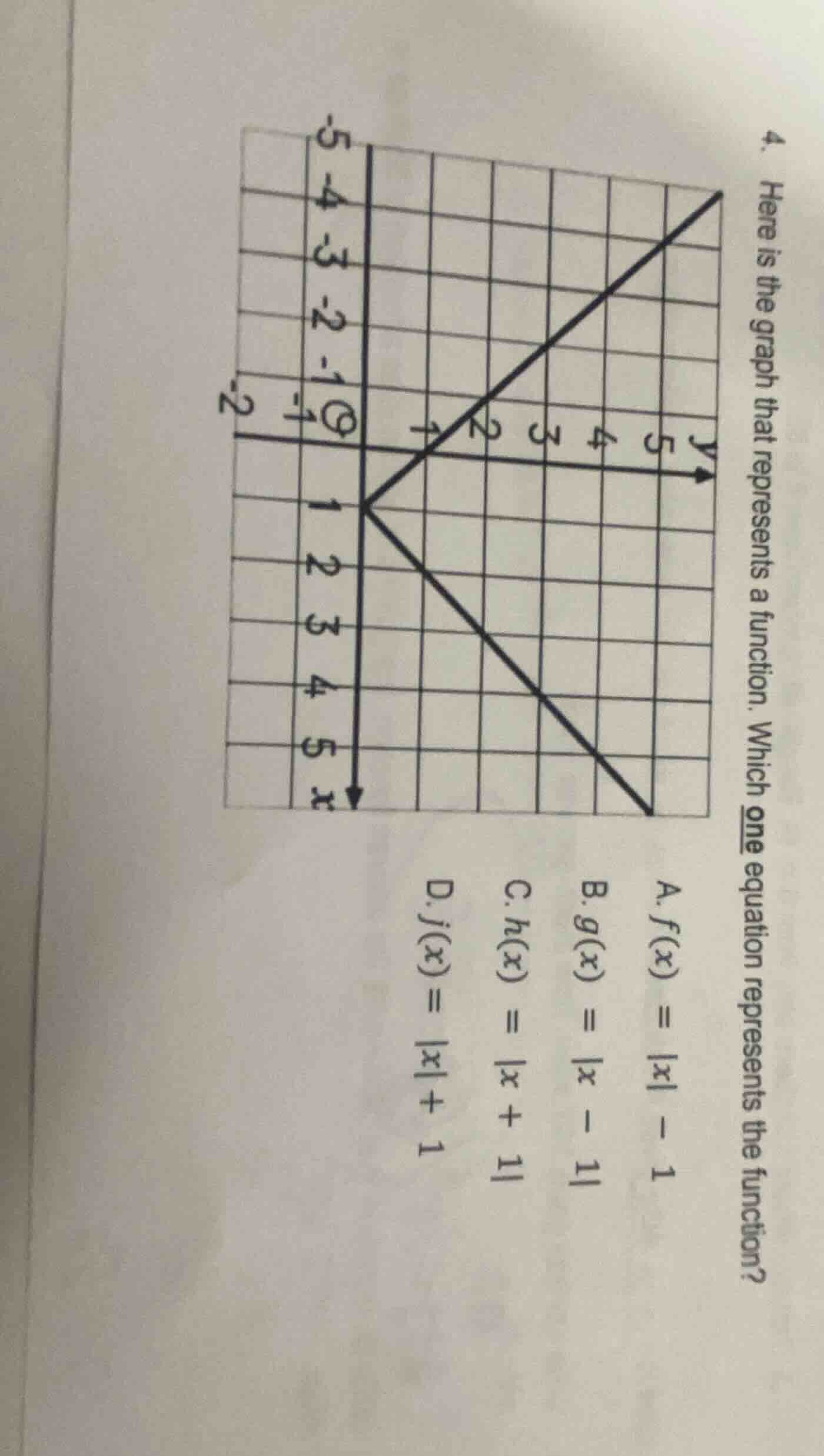4. here is the graph that represents a function. which one equation rep…