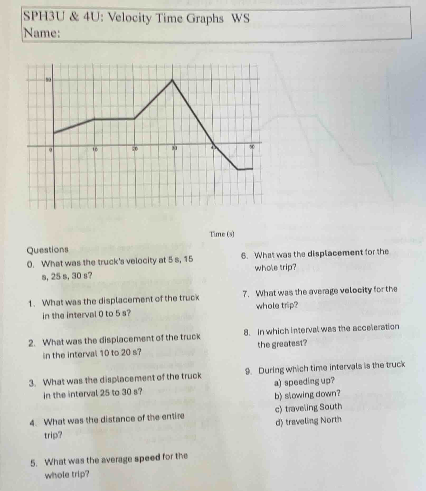 sph3u & 4u: velocity time graphs ws name: time (s) questions 0. what wa…