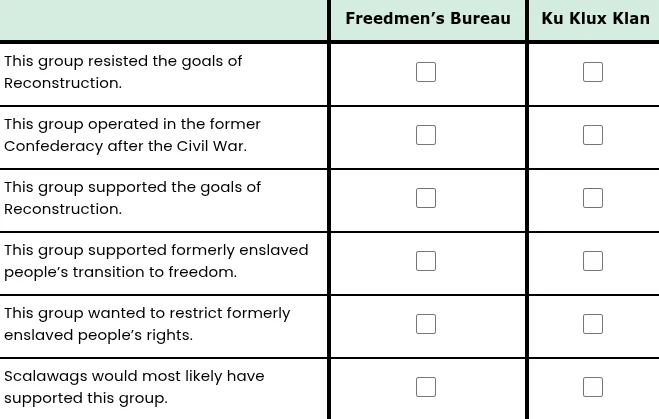 | | freedmen’s bureau | ku klux klan this group resisted the goals of r…