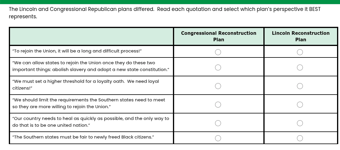 the lincoln and congressional republican plans differed. read each quot…