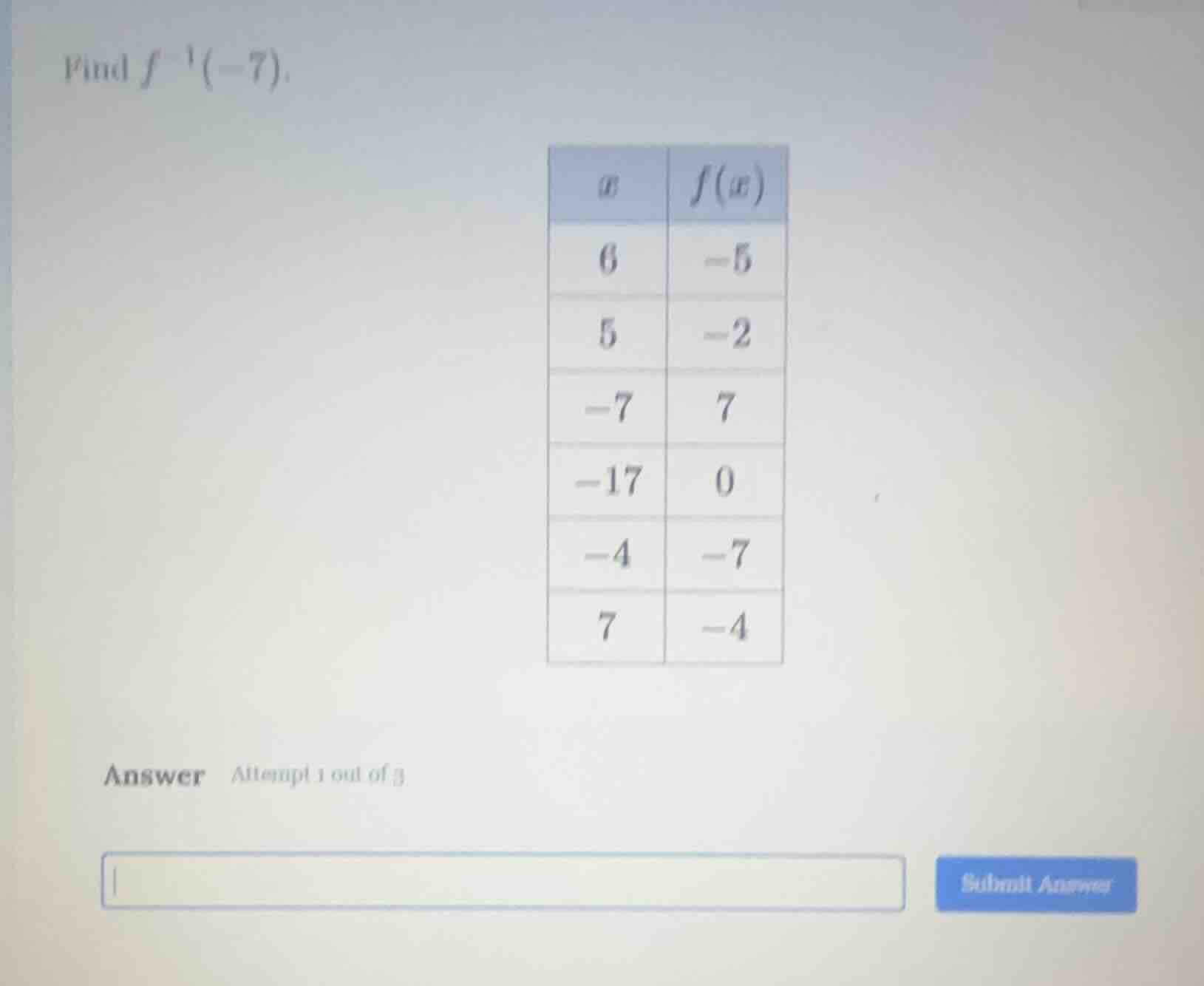 find $f^{-1}(-7)$.\ \ | $x$ | $f(x)$ |\ | --- | --- |\ | $6$ | $-5$ |\ …