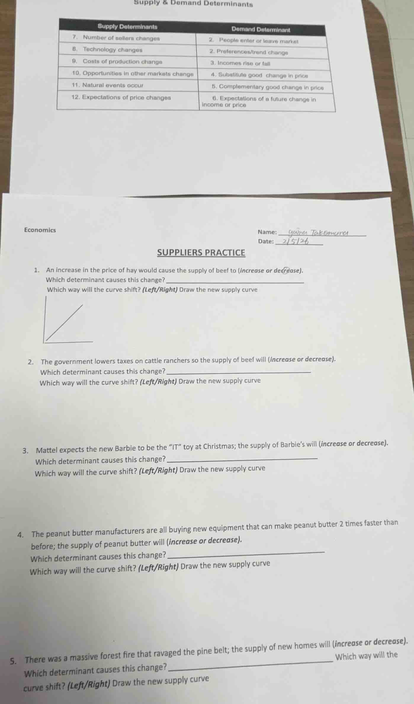 supply & demand determinants supply determinants\tdemand determinant 7.…
