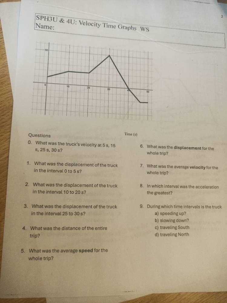 sph3u & 4u: velocity time graphs ws name: time (s) questions 0. what wa…