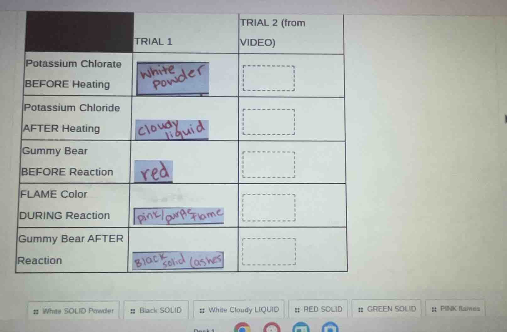 trial 1 trial 2 (from video) potassium chlorate before heating white po…