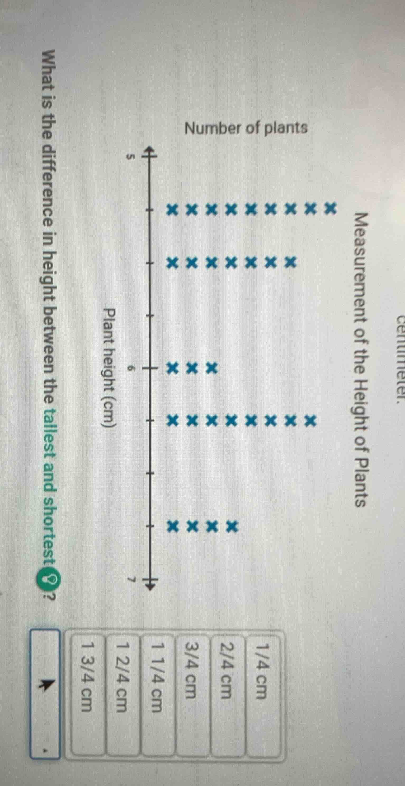 measurement of the height of plants plant height (cm) number of plants …