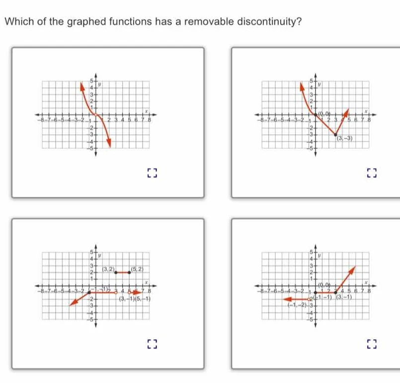 which of the graphed functions has a removable discontinuity?