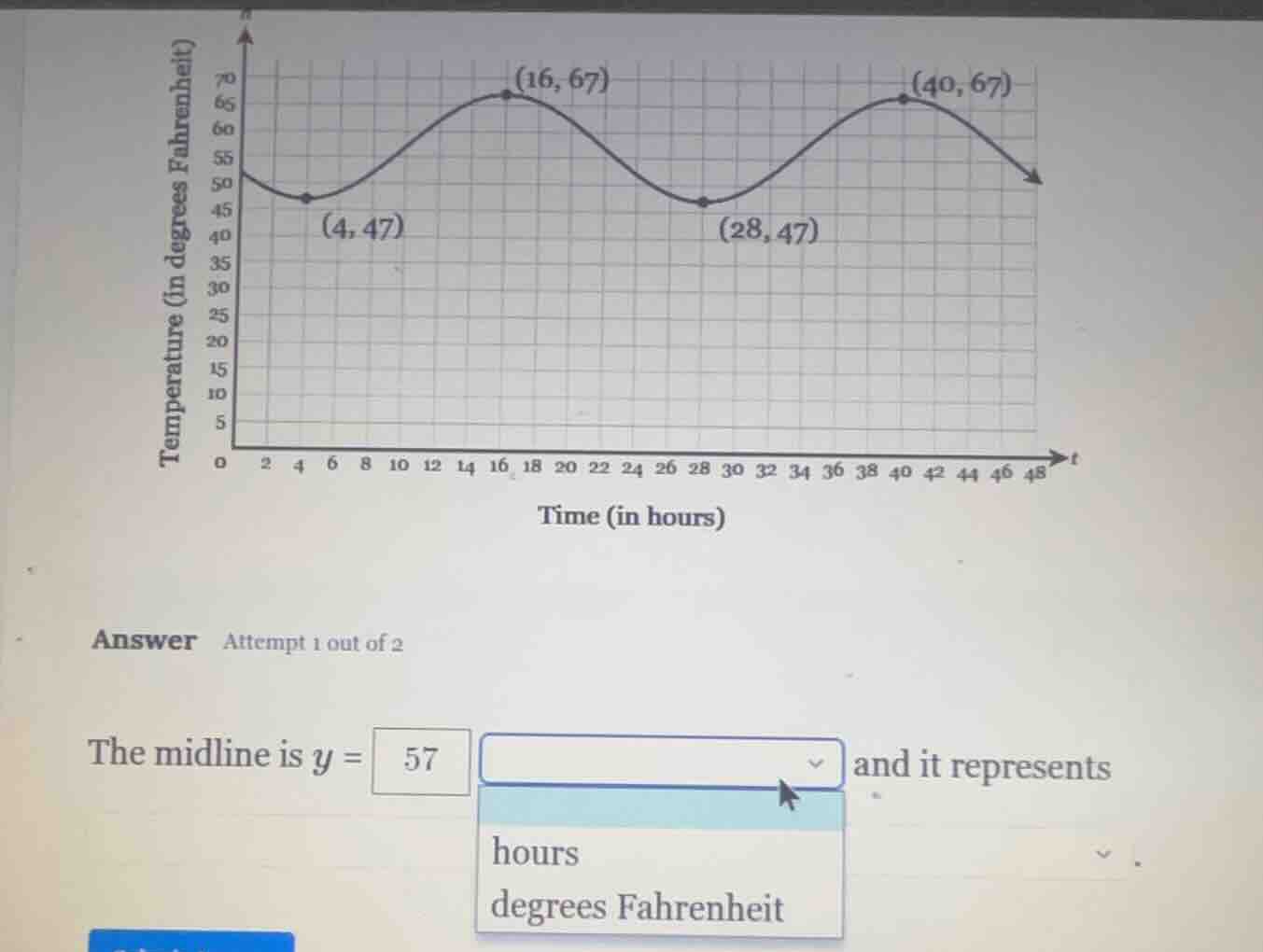 answer attempt 1 out of 2 the midline is y = 57 and it represents hours…