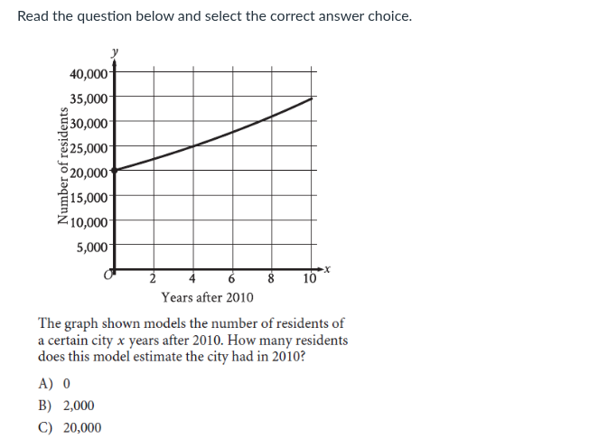 read the question below and select the correct answer choice. the graph…